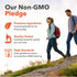 Infographic stating Our Non-GMO Pledge: Premium Ingredients, Quality Tested, and High Standards for accurate Non-GMO labeling.