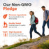 Infographic stating Our Non-GMO Pledge: Premium Ingredients, Quality Tested, and High Standards for accurate Non-GMO labeling.
