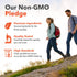 Infographic states: Our Non-GMO Pledge with premium ingredients, quality tested for accurate labeling and high standards.