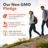 Infographic stating Our Non-GMO Pledge: Premium Ingredients sourced globally. Quality Tested for trust. High Standards ensure accurate Non-GMO labeling.